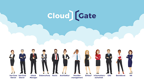 Cloud user roles standing next to each other infront of a background of blue skies and white clouds.