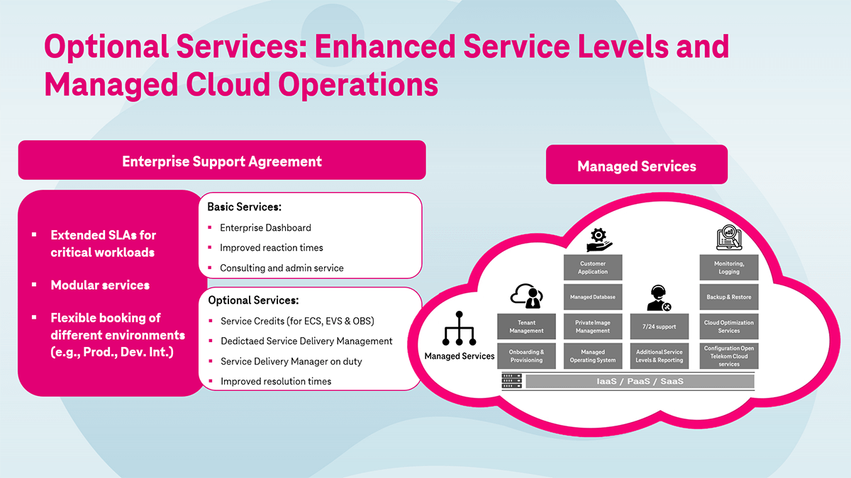 Advanced Service Levels and Managed Cloud Operations Infographic