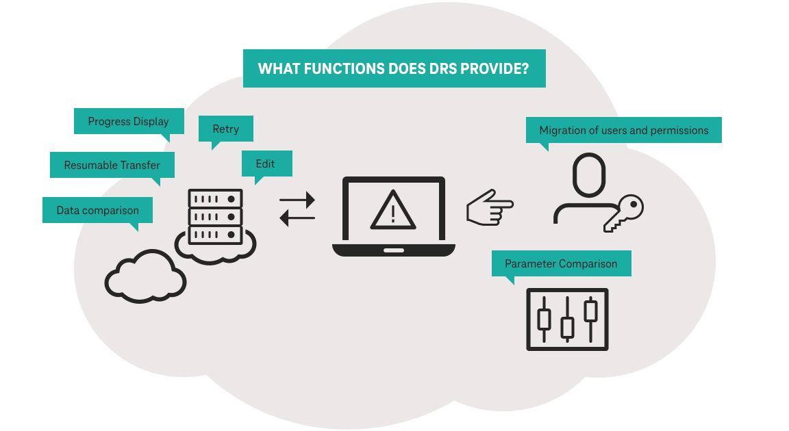  DRS functions graphic