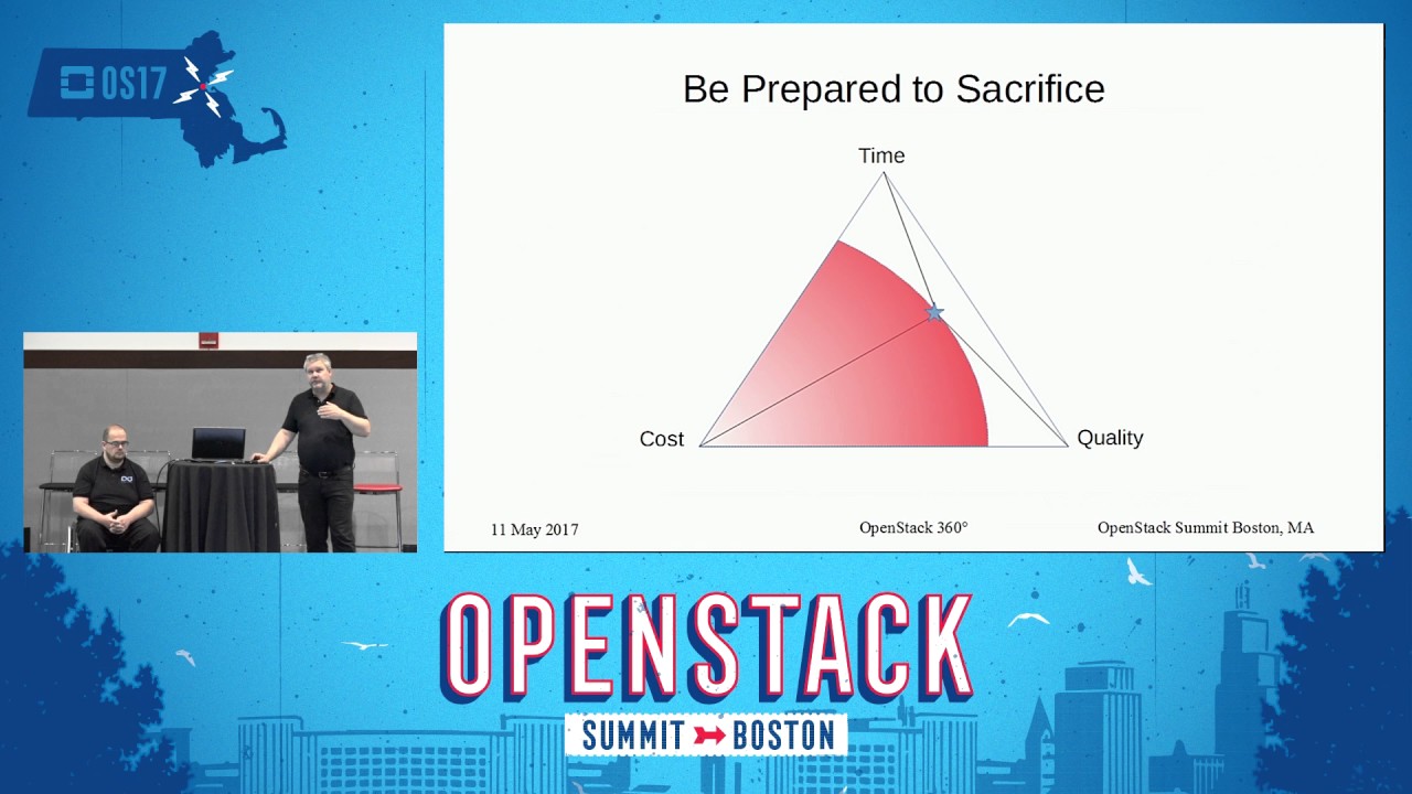 OpenStack 360?- A Holistic Approach to Finding Your OpenStack