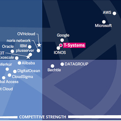 Marktführer Open Telekom Cloud