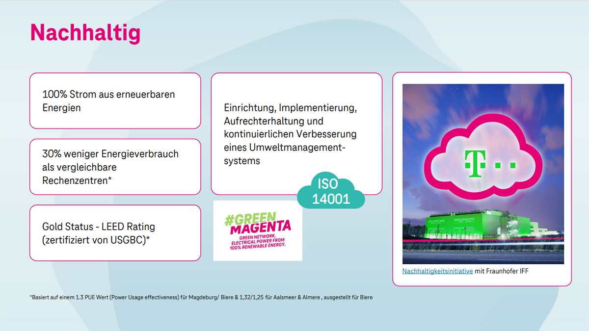 Infografik zur Nachhaltigkeit in der Open Telekom Cloud