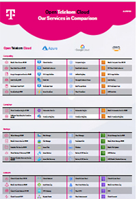 Cover image Open Telekom Cloud Services Portfolio Comparison