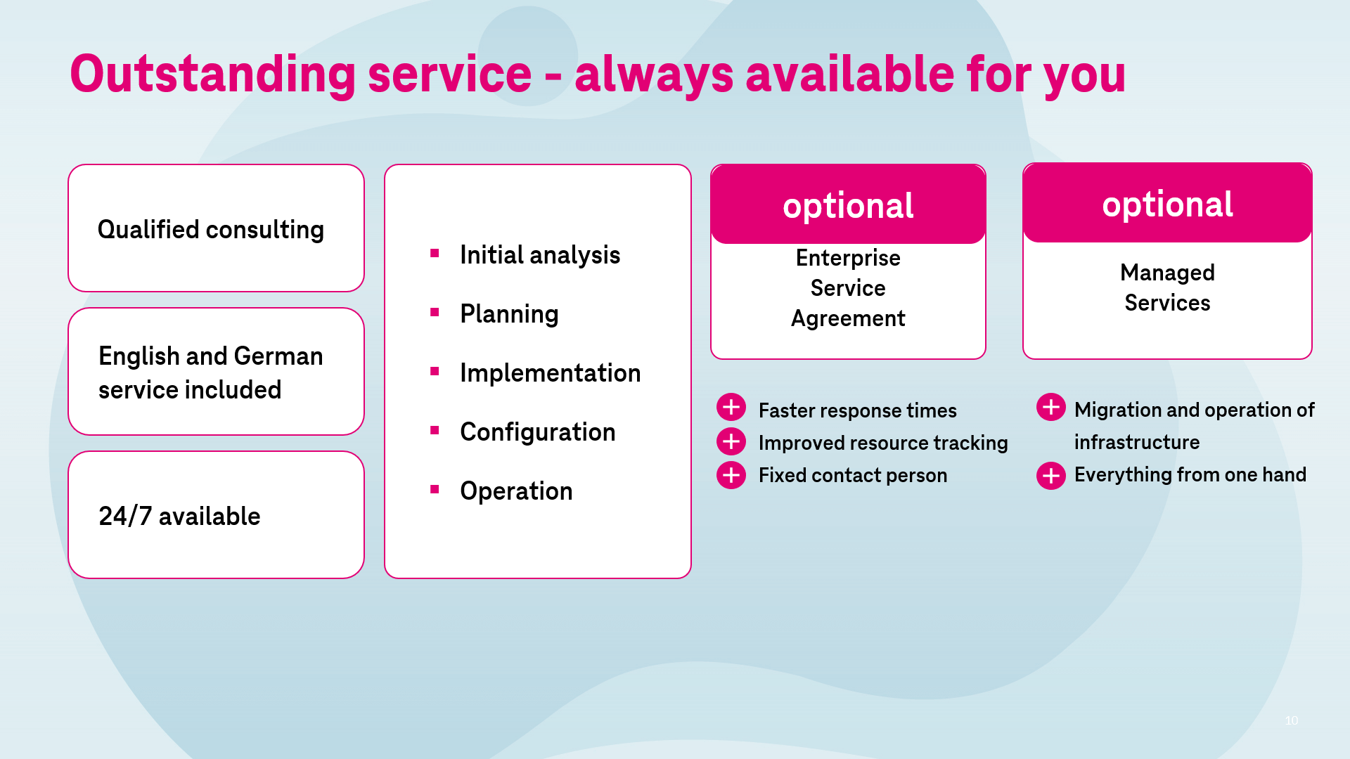 Infographic with benefits of the Open Telekom Cloud Service