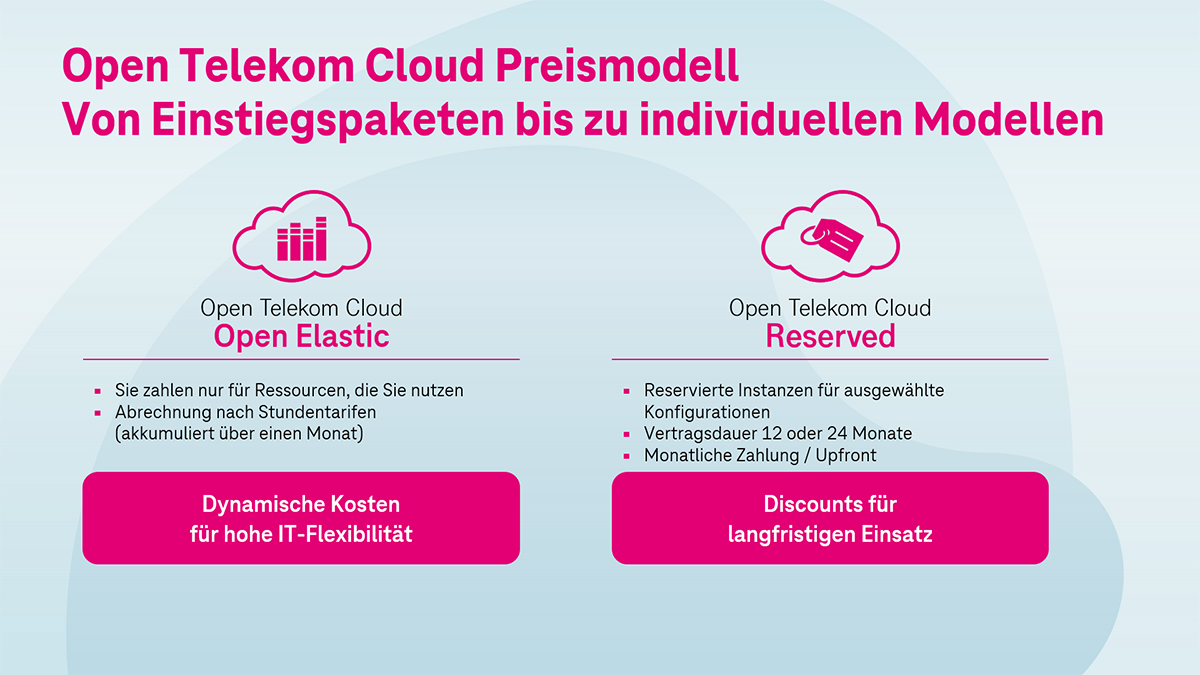 Open Telekom Cloud Preismodelle im Überblick