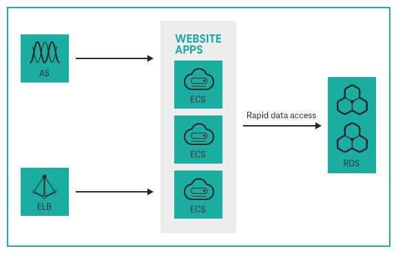 Graphic of the use cases