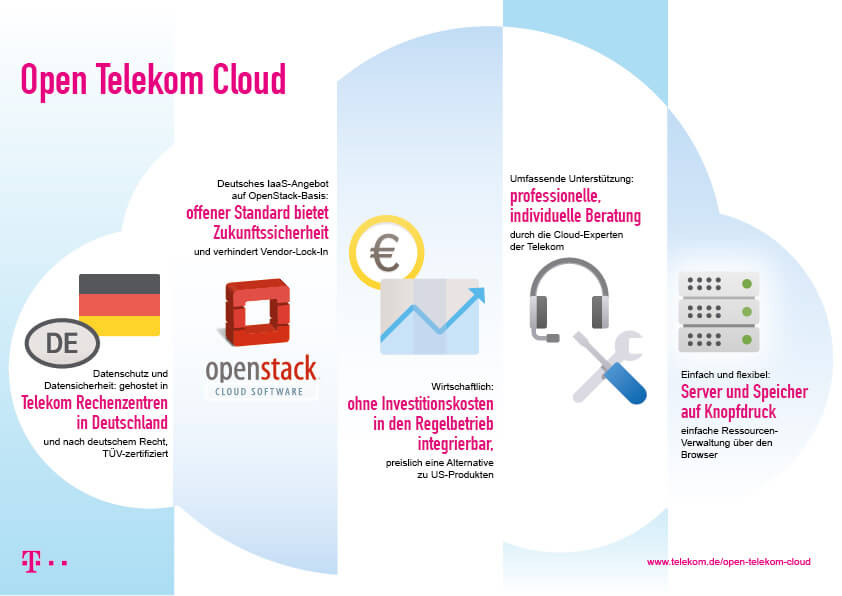 Das Erfolgsrezept der Open Telekom Cloud
