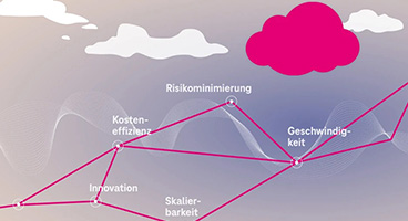 Cloud Computing überzeugt: Kosteneffizienz, Risikominimierung und Skalierbarkeit treffen auf Geschwindigkeit.