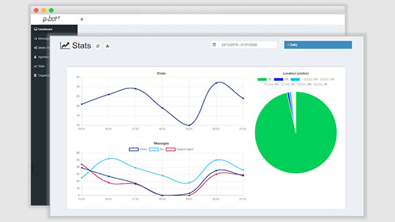 Statistiken & Berichte Screenshot mit Graphen aus e-bot7.