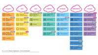 Open Telekom Cloud services at a glance