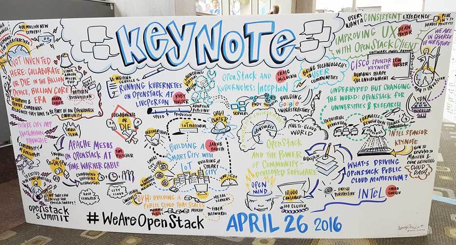 Open Telekom Cloud OpenStack Summit 2016 in Austin - Keynotes
