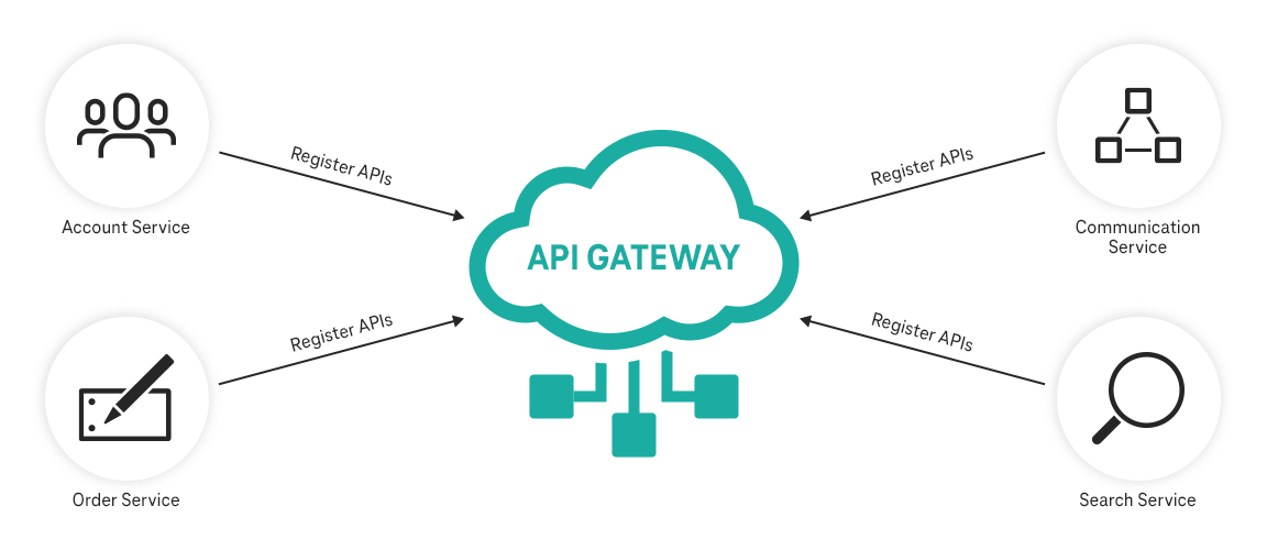 Graphic Internal System Decoupling