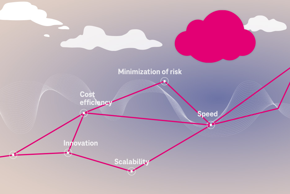 Cloud computing is convincing: cost efficiency, risk minimization and scalability meet speed. 