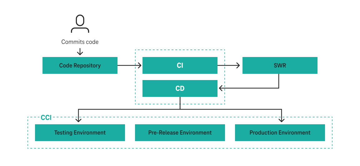 Graphic DevOps/Continuous Delivery