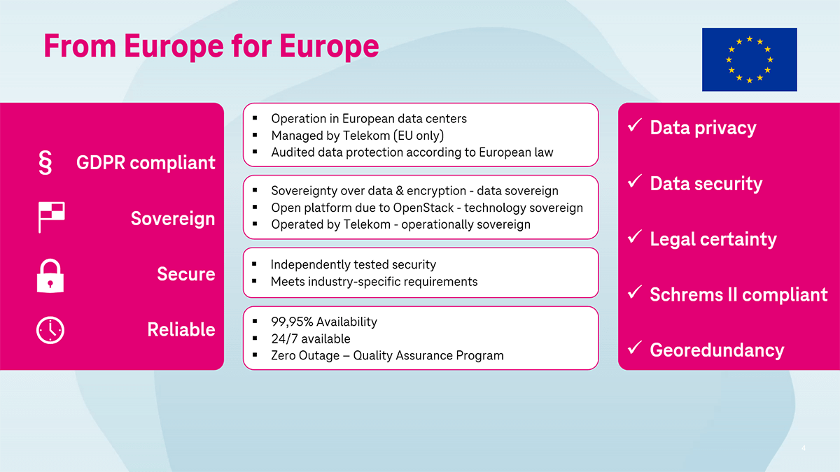 Schematic representation with advantages of the Open Telekom Cloud with regard to data storage in Europe